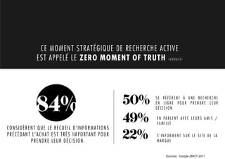 CE MOMENT STRATÉGIQUE DE RECHERCHE ACTIVE
           EST APPELÉ LE ZERO MOMENT OF TRUTH ( G O O G L E )




           84%                              50%    SE RÉFÈRENT À UNE RECHERCHE
                                                   EN LIGNE POUR PRENDRE LEUR
                                                   DÉCISION

                                            49%     EN PARLENT AVEC LEURS AMIS /
                                                    FAMILLE
CONSIDÈRENT QUE LE RECUEIL D’INFORMATIONS
PRÉCÉDANT L’ACHAT EST TRÈS IMPORTANT POUR
         PRENDRE LEUR DÉCISION.
                                            22%     S’INFORMENT SUR LE SITE DE LA
                                                    MARQUE


                                                        Sources : Google ZMOT 2011
 