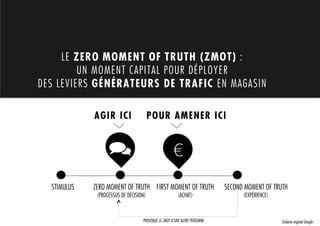 LE ZERO MOMENT OF TRUTH (ZMOT) :
         UN MOMENT CAPITAL POUR DÉPLOYER
DES LEVIERS GÉNÉRATEURS DE TRAFIC EN MAGASIN

             AGIR ICI                   POUR AMENER ICI


                                                     €
  STIMULUS   ZERO MOMENT OF TRUTH FIRST MOMENT OF TRUTH                    SECOND MOMENT OF TRUTH
              (PROCESSUS DE DÉCISION)                   (ACHAT)                  (EXPÉRIENCE)



                                   PROVOQUE LE ZMOT D’UNE AUTRE PERSONNE                        Schéma original Google :
 