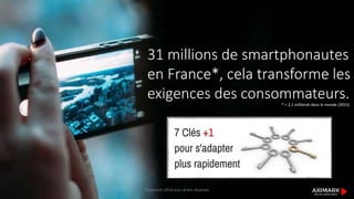 31 millions de smartphonautes
en France*, cela transforme les
exigences des consommateurs.* > 2,1 milliards dans le monde (2015)
©aximark 2016 tous droits réservés
 