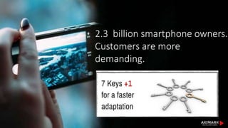 2.3 billion smartphone owners.
Customers are more
demanding.
 