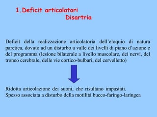 1.Deficit articolatori
Disartria
Deficit della realizzazione articolatoria dell’eloquio di natura
paretica, dovuto ad un disturbo a valle dei livelli di piano d’azione e
del programma (lesione bilaterale a livello muscolare, dei nervi, del
tronco cerebrale, delle vie cortico-bulbari, del cervelletto)
Ridotta articolazione dei suoni, che risultano impastati.
Spesso associata a disturbo della motilità bucco-faringo-laringea
 