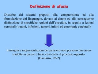 Definizione di afasia
Disturbo dei sistemi preposti alla comprensione ed alla
formulazione del linguaggio, dovuto al danno ed alla conseguente
disfunzione di specifiche regioni dell’encefalo, in seguito a lesioni
cerebrali (traumi, infezioni, tumori, infarti ed emorragie cerebrali)
Immagini e rappresentazioni del pensiero non possono più essere
tradotte in parole e frasi, così come il processo opposto
(Damasio, 1992)
 