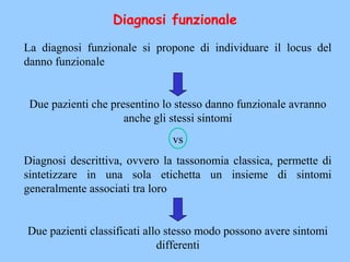 Diagnosi funzionale
La diagnosi funzionale si propone di individuare il locus del
danno funzionale
Due pazienti che presentino lo stesso danno funzionale avranno
anche gli stessi sintomi
vs
Diagnosi descrittiva, ovvero la tassonomia classica, permette di
sintetizzare in una sola etichetta un insieme di sintomi
generalmente associati tra loro
Due pazienti classificati allo stesso modo possono avere sintomi
differenti
 