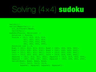 Solving (4×4) sudoku
valid([]).
valid([Head|Tail]) :-
  all_different(Head),
  valid(Tail).
sudoku(Puzzle, Solution) :-
  Solution = Puzzle,
  Puzzle = [S11, S12, S13, S14,
            S21, S22, S23, S24,
            S31, S32, S33, S34,
            S41, S42, S43, S44],
  Solution ins 1..4,
  Row1 = [S11, S12, S13, S14], Row2 = [S21, S22, S23, S24],
  Row3 = [S31, S32, S33, S34], Row4 = [S41, S42, S43, S44],
  Col1 = [S11, S21, S31, S41], Col2 = [S12, S22, S32, S42],
  Col3 = [S13, S23, S33, S43], Col4 = [S14, S24, S34, S44],
  Square1 = [S11, S12, S21, S22], Square2 = [S13, S14, S23, S24],
  Square3 = [S31, S32, S41, S42], Square4 = [S33, S34, S43, S44],
  valid([Row1, Row2, Row3, Row4,
         Col1, Col2, Col3, Col4,
         Square1, Square2, Square3, Square4]).
 