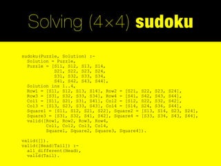 Solving (4×4) sudoku
sudoku(Puzzle, Solution) :-
  Solution = Puzzle,
  Puzzle = [S11, S12, S13, S14,
            S21, S22, S23, S24,
            S31, S32, S33, S34,
            S41, S42, S43, S44],
  Solution ins 1..4,
  Row1 = [S11, S12, S13, S14], Row2 = [S21, S22, S23, S24],
  Row3 = [S31, S32, S33, S34], Row4 = [S41, S42, S43, S44],
  Col1 = [S11, S21, S31, S41], Col2 = [S12, S22, S32, S42],
  Col3 = [S13, S23, S33, S43], Col4 = [S14, S24, S34, S44],
  Square1 = [S11, S12, S21, S22], Square2 = [S13, S14, S23, S24],
  Square3 = [S31, S32, S41, S42], Square4 = [S33, S34, S43, S44],
  valid([Row1, Row2, Row3, Row4,
         Col1, Col2, Col3, Col4,
         Square1, Square2, Square3, Square4]).

valid([]).
valid([Head|Tail]) :-
  all_different(Head),
  valid(Tail).
 