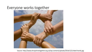 Everyone works together
Source: http://www.shropshiretogether.org.uk/wp-content/uploads/2014/12/Linked-hands.jpg
 