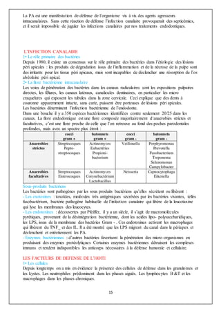 15
La PA est une manifestation de défense de l’organisme vis à vis des agents agresseurs
intracanalaires. Sans cette réaction de défense l’infection canalaire provoquerait des septicémies,
et il serait impossible de juguler les infections canalaires par nos traitements endodontiques.
L’INFECTION CANALAIRE
1• Le rôle primaire des bactéries
Depuis 1980, il existe un consensus sur le rôle primaire des bactéries dans l’étiologie des lésions
péri apicales : les produits de dégradation issus de l’inflammation et de la nécrose de la pulpe sont
des irritants pour les tissus péri apicaux, mais sont incapables de déclencher une résorption de l’os
alvéolaire péri apical.
2• La flore bactérienne intracanalaire
Les voies de pénétration des bactéries dans les canaux radiculaires sont les expositions pulpaires
directes, les fêlures, les canaux latéraux, canalicules dentinaires, en particulier les micro
craquelures qui exposent les tubules dans la zone cervicale. Ceci explique que des dents à
couronne apparemment intacte, sans carie, puissent être porteuses de lésions péri apicales.
Les bactéries déterminent l’infection bactérienne de l’endodonte.
Dans une bouche il y a 350 espèces bactériennes identifiées contre seulement 20/25 dans les
canaux. La flore endodontique est une flore composée majoritairement d’anaerobies strictes et
facultatives, c’est une flore proche de celle que l’on retrouve au fond des poches parodontales
profondes, mais avec un spectre plus étroit :
Sous-produits bactériens
Les bactéries sont pathogènes par les sous produits bactériens qu’elles sécrètent ou libèrent :
- Les exotoxines : toxoïdes, molécules très antigéniques sécrétées par les bactéries vivantes, telles
fusobactérium, bactérie pathogène habituelle de l’infection canalaire qui libère de la leucotaxine
qui lyse les membranes des leucocytes.
- Les endotoxines : découvertes par Pfeiffer, il y a un siècle, il s’agit de macromolécules
pyrétiques, provenant de la désintégration bactérienne, dont les acides lipo- polysaccharidiques,
les LPS, issus de la membrane des bactéries Gram - . Ces endotoxines activent les macrophages
qui libèrent du TNF_ et des IL. Il a été montré que les LPS migrent du canal dans le périapex et
déclenchent et entretiennent les PA.
- Enzymes bactériennes : d’autres bactéries favorisent la pénétration des micro-organismes en
produisant des enzymes protéolytiques Certaines enzymes bactériennes détruisent les complexes
immuns et rendent indisponibles les anticorps nécessaires à la défense humorale et cellulaire.
LES FACTEURS DE DEFENSE DE L’HOTE
1• Les cellules
Depuis longtemps on a mis en évidence la présence des cellules de défense dans les granulomes et
les kystes. Les neutrophiles prédominent dans les phases aiguës. Les lymphocytes B &T et les
macrophages dans les phases chroniques.
 