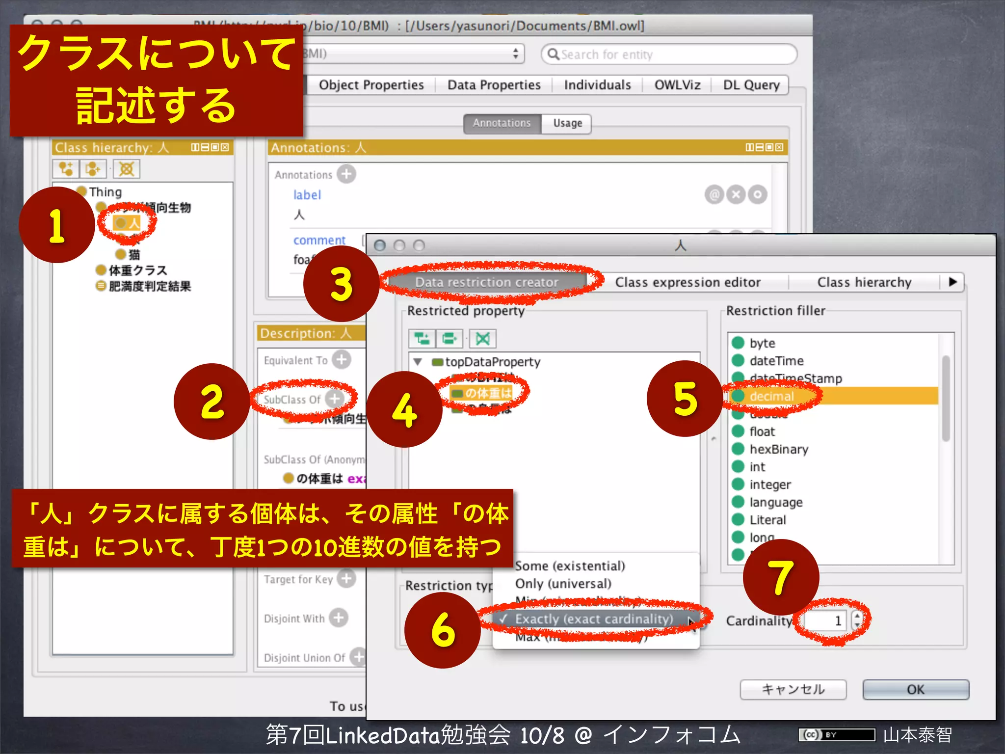 クラスについて
記述する

1

3
2

5

4

「人」クラスに属する個体は、その属性「の体
重は」について、丁度1つの10進数の値を持つ

6
第7回LinkedData勉強会 10/8 @ インフォコム

7

山本泰智

 