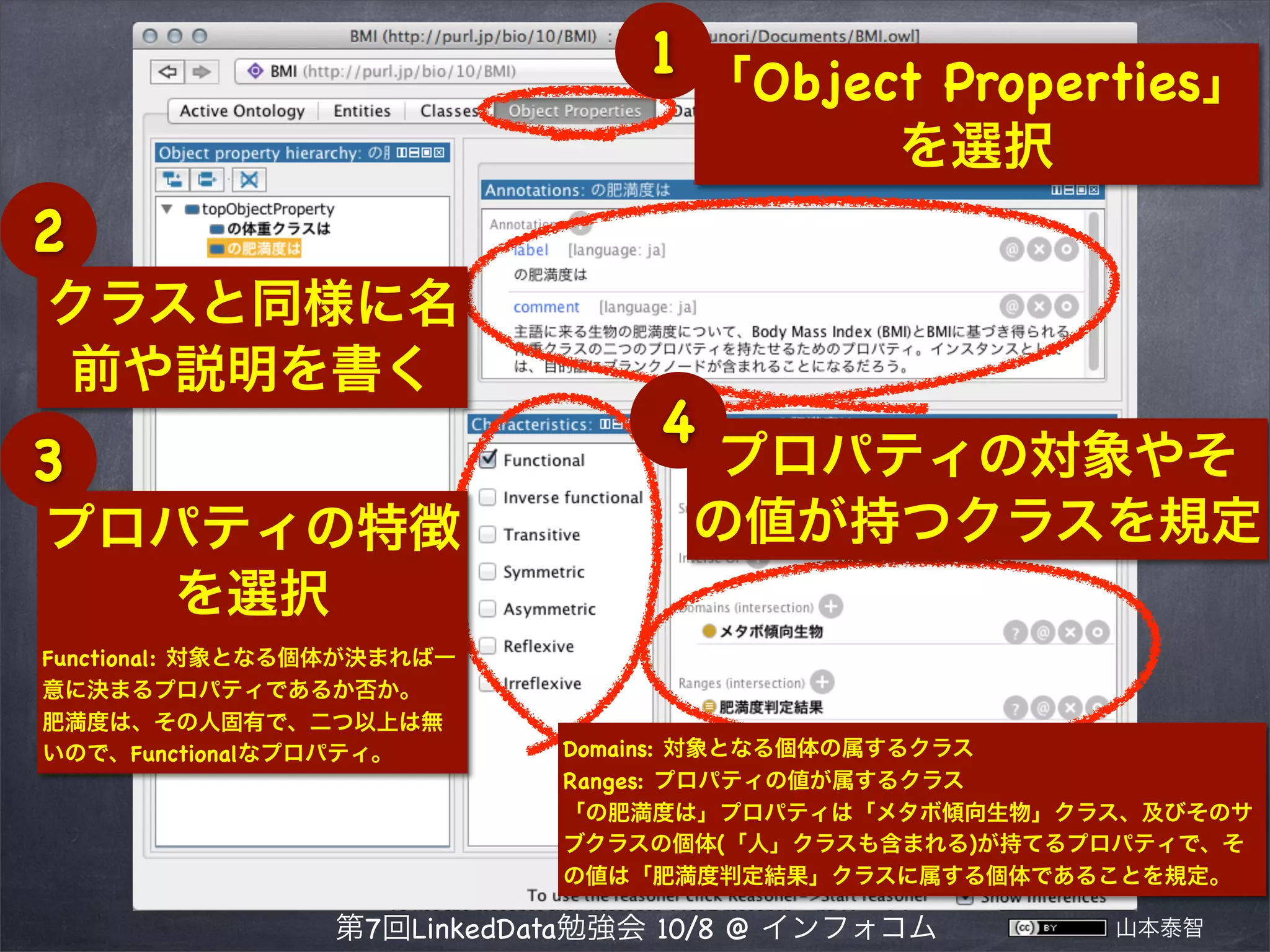 owl:ObjectProperty 型の概念を定義

「Object Properties」
1
を選択

2
クラスと同様に名
前や説明を書く

3
プロパティの特徴
を選択
Functional: 対象となる個体が決まれば一
意に決まるプロパティであるか否か。
肥満度は、その人固有で、二つ以上は無
いので、Functionalなプロパティ。

4

プロパティの対象やそ
の値が持つクラスを規定

Domains: 対象となる個体の属するクラス
Ranges: プロパティの値が属するクラス
「の肥満度は」プロパティは「メタボ傾向生物」クラス、及びそのサ
ブクラスの個体(「人」クラスも含まれる)が持てるプロパティで、そ
の値は「肥満度判定結果」クラスに属する個体であることを規定。

第7回LinkedData勉強会 10/8 @ インフォコム

山本泰智

 