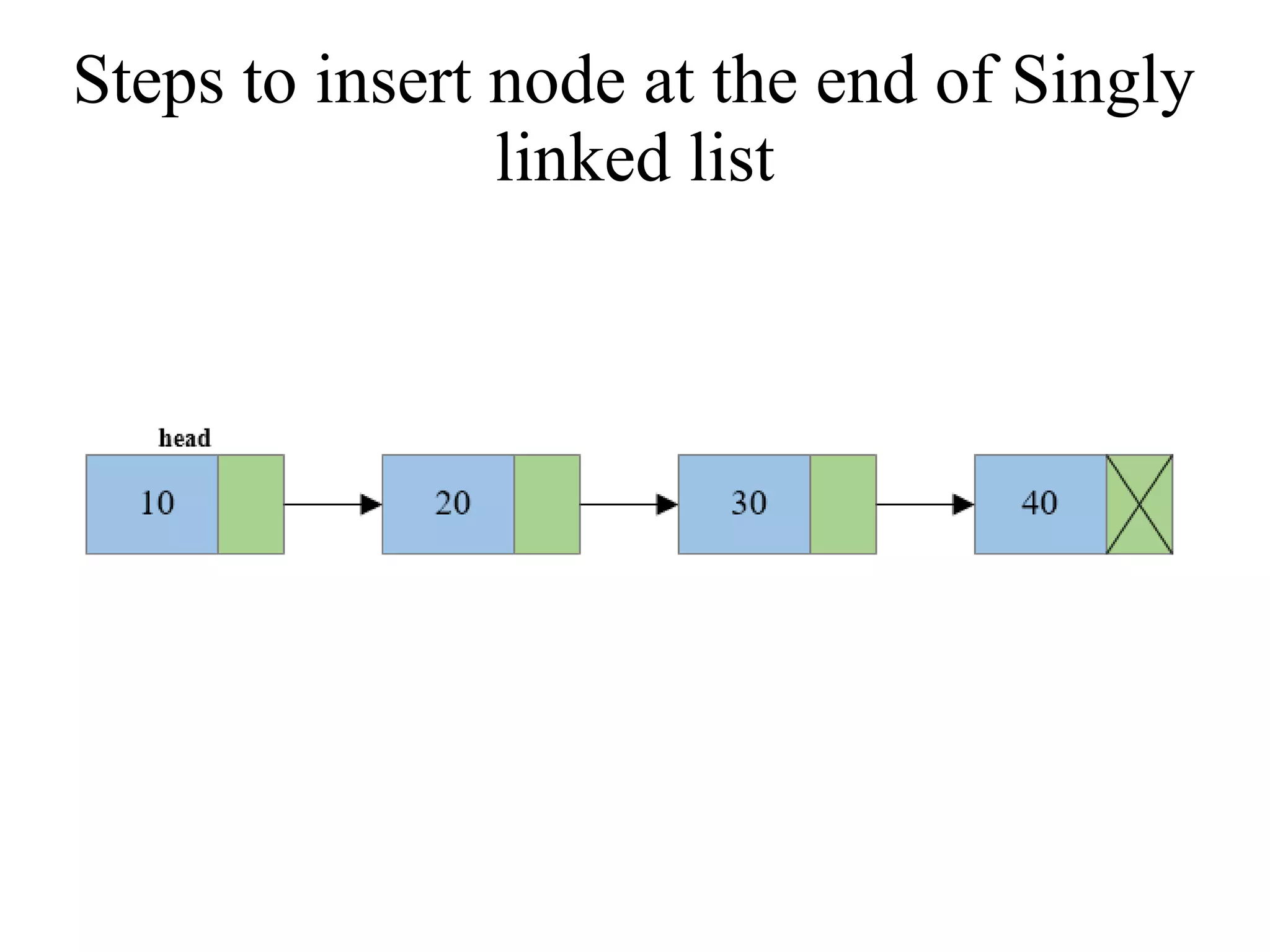 linked list operations in data structures | PPT