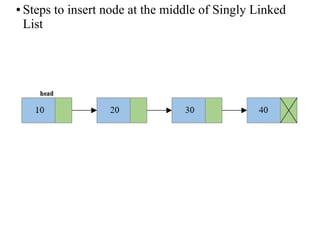 linked list operations in data structures | PPT