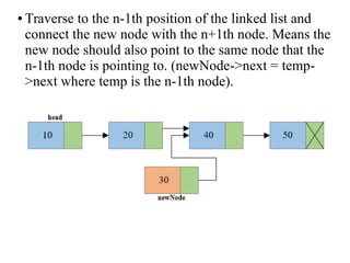 linked list operations in data structures | PPT