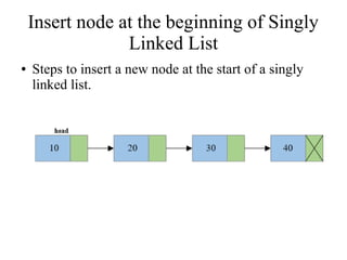 linked list operations in data structures | PPT