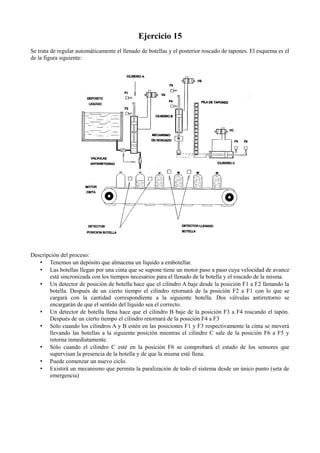 Ejercicio 15
Se trata de regular automáticamente el llenado de botellas y el posterior roscado de tapones. El esquema es el
de la figura siguiente:
Descripción del proceso:
• Tenemos un depósito que almacena un líquido a embotellar.
• Las botellas llegan por una cinta que se supone tiene un motor paso a paso cuya velocidad de avance
está sincronizada con los tiempos necesarios para el llenado de la botella y el roscado de la misma.
• Un detector de posición de botella hace que el cilindro A baje desde la posición F1 a F2 llenando la
botella. Después de un cierto tiempo el cilindro retornará de la posición F2 a F1 con lo que se
cargará con la cantidad correspondiente a la siguiente botella. Dos válvulas antirretorno se
encargarán de que el sentido del líquido sea el correcto.
• Un detector de botella llena hace que el cilindro B baje de la posición F3 a F4 roscando el tapón.
Después de un cierto tiempo el cilindro retornará de la posición F4 a F3
• Sólo cuando los cilindros A y B estén en las posiciones F1 y F3 respectivamente la cinta se moverá
llevando las botellas a la siguiente posición mientras el cilindro C sale de la posición F6 a F5 y
retorna inmediatamente.
• Sólo cuando el cilindro C esté en la posición F6 se comprobará el estado de los sensores que
supervisan la presencia de la botella y de que la misma esté llena.
• Puede comenzar un nuevo ciclo.
• Existirá un mecanismo que permita la paralización de todo el sistema desde un único punto (seta de
emergencia)
 