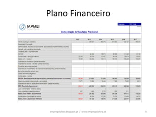 Plano Financeiro




empregolafora.blogspot.pt / www.empregolafora.pt   8
 