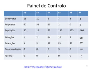 Painel de Controlo

                                     5

                                     0

                                     100


                                     20

                                     50


                                     15


                                     0



                                           10
http://energia.myefficiency.com.pt
 