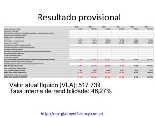 Resultado provisional




Valor atual líquido (VLA): 517 739
Taxa interna de rendibilidade: 46,27%


           http://energia.myefficiency.com.pt
 