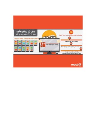 7 loại Digital Marketers mà ai cũng biết