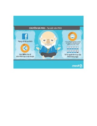 7 loại Digital Marketers mà ai cũng biết