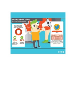 7 loại Digital Marketers mà ai cũng biết