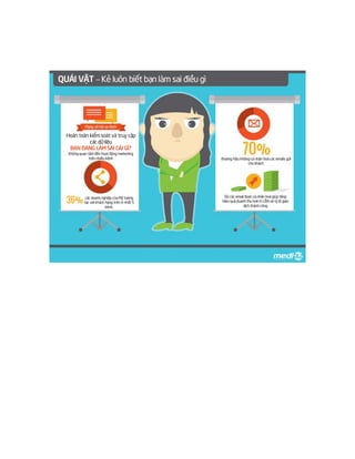 7 loại Digital Marketers mà ai cũng biết