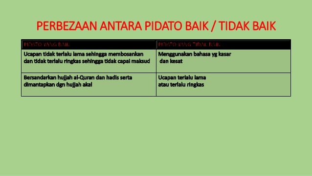 Adab Pidato