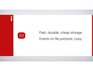 S3
Fast, durable, cheap storage
Events on ﬁle put/post, copy
 