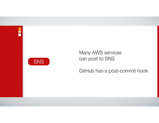 Many AWS services  
can post to SNS
GitHub has a post-commit hook
SNS
 