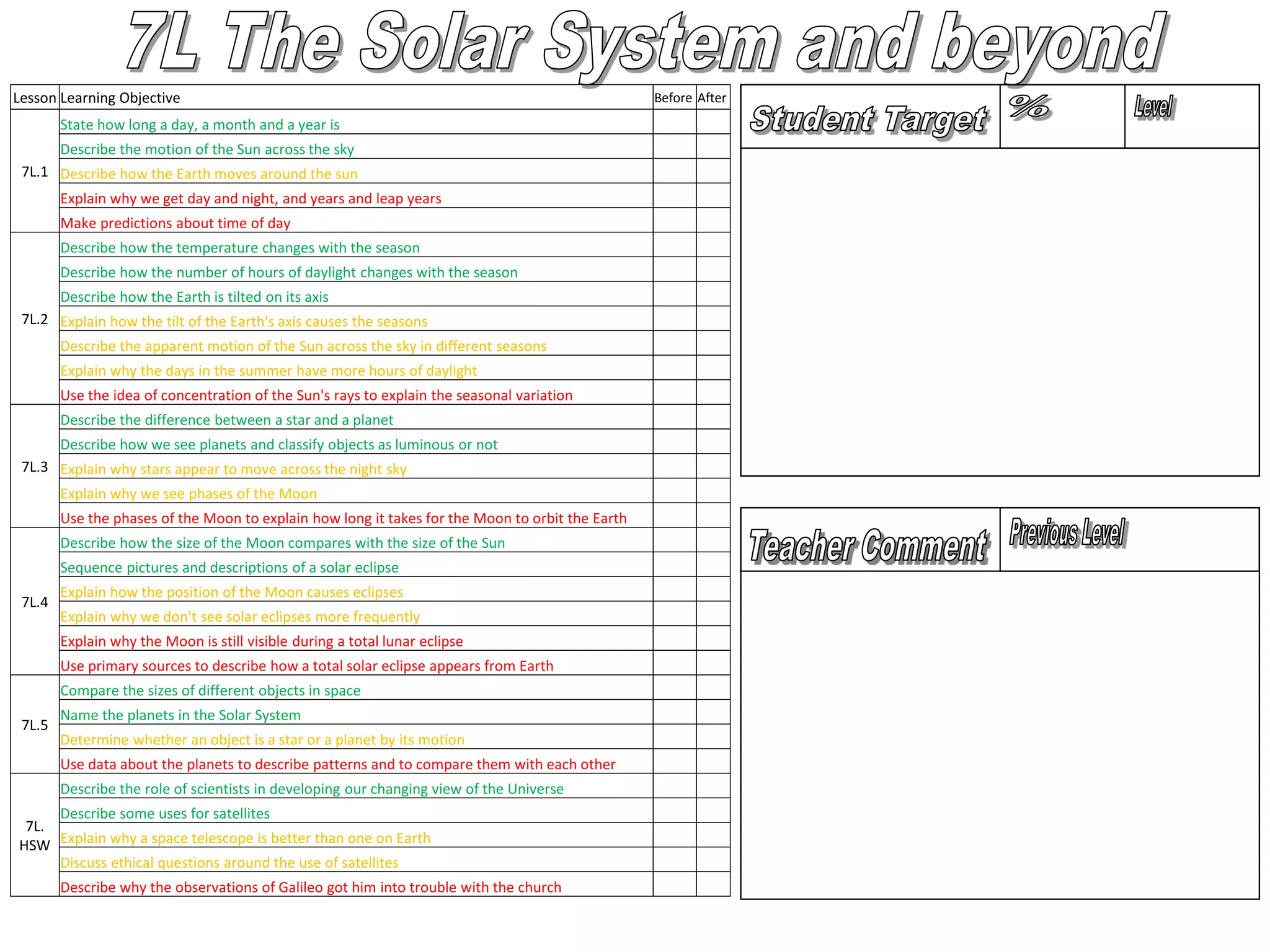 Lesson Learning Objective                                                                         Before After
        State how long a day, a month and a year is
        Describe the motion of the Sun across the sky
 7L.1 Describe how the Earth moves around the sun
        Explain why we get day and night, and years and leap years
        Make predictions about time of day
        Describe how the temperature changes with the season
        Describe how the number of hours of daylight changes with the season
      Describe how the Earth is tilted on its axis
 7L.2 Explain how the tilt of the Earth's axis causes the seasons
        Describe the apparent motion of the Sun across the sky in different seasons
        Explain why the days in the summer have more hours of daylight
        Use the idea of concentration of the Sun's rays to explain the seasonal variation
        Describe the difference between a star and a planet
      Describe how we see planets and classify objects as luminous or not
 7L.3 Explain why stars appear to move across the night sky
        Explain why we see phases of the Moon
        Use the phases of the Moon to explain how long it takes for the Moon to orbit the Earth
        Describe how the size of the Moon compares with the size of the Sun
        Sequence pictures and descriptions of a solar eclipse
        Explain how the position of the Moon causes eclipses
 7L.4
        Explain why we don't see solar eclipses more frequently
        Explain why the Moon is still visible during a total lunar eclipse
        Use primary sources to describe how a total solar eclipse appears from Earth
        Compare the sizes of different objects in space
        Name the planets in the Solar System
 7L.5
        Determine whether an object is a star or a planet by its motion
        Use data about the planets to describe patterns and to compare them with each other
        Describe the role of scientists in developing our changing view of the Universe
     Describe some uses for satellites
 7L.
HSW Explain why a space telescope is better than one on Earth
     Discuss ethical questions around the use of satellites
        Describe why the observations of Galileo got him into trouble with the church
 
