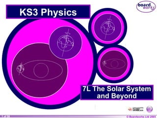 KS3 Physics

7L The Solar System
and Beyond
1 of 58
20

© Boardworks Ltd 2004
2005

 