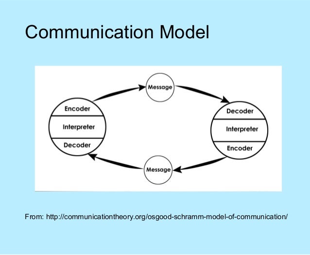 Communication
