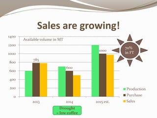 Kibinge Coffee Farmers’ Co-operative Society Ltd.