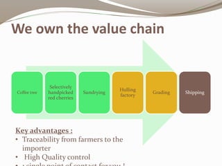 Kibinge Coffee Farmers’ Co-operative Society Ltd.