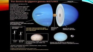 Constituição do sistema solar