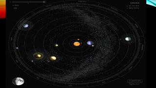 Constituição do sistema solar