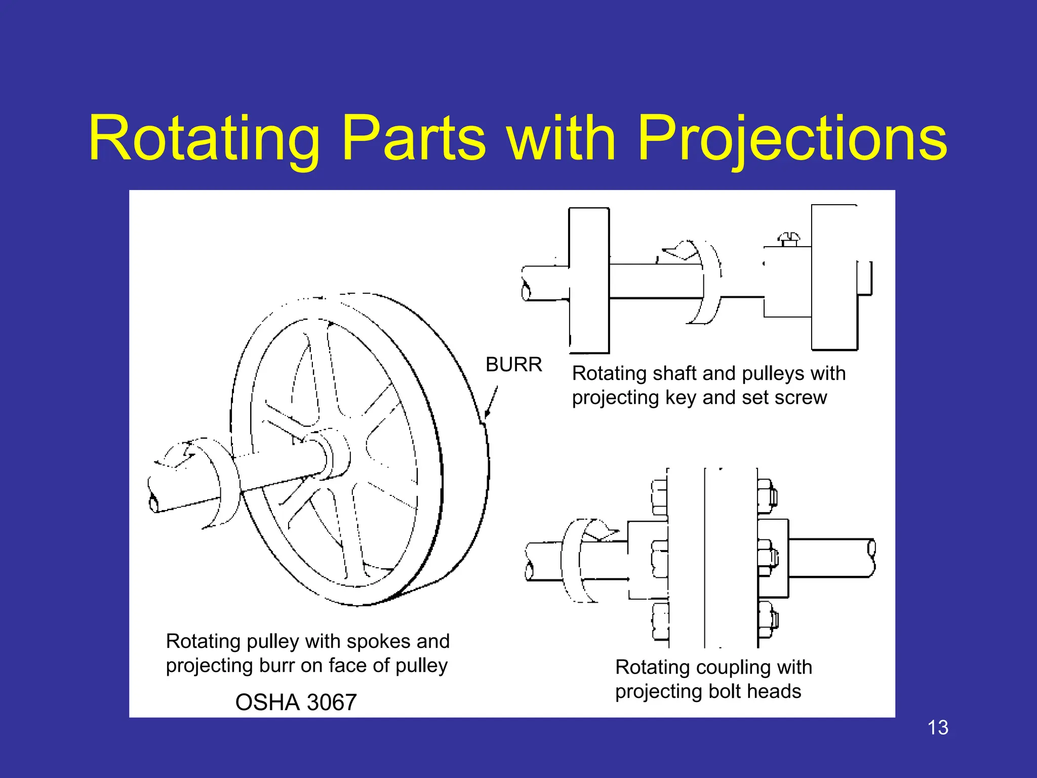 13
Rotating Parts with Projections
Rotating pulley with spokes and
projecting burr on face of pulley Rotating coupling with
projecting bolt heads
Rotating shaft and pulleys with
projecting key and set screw
BURR
OSHA 3067
 