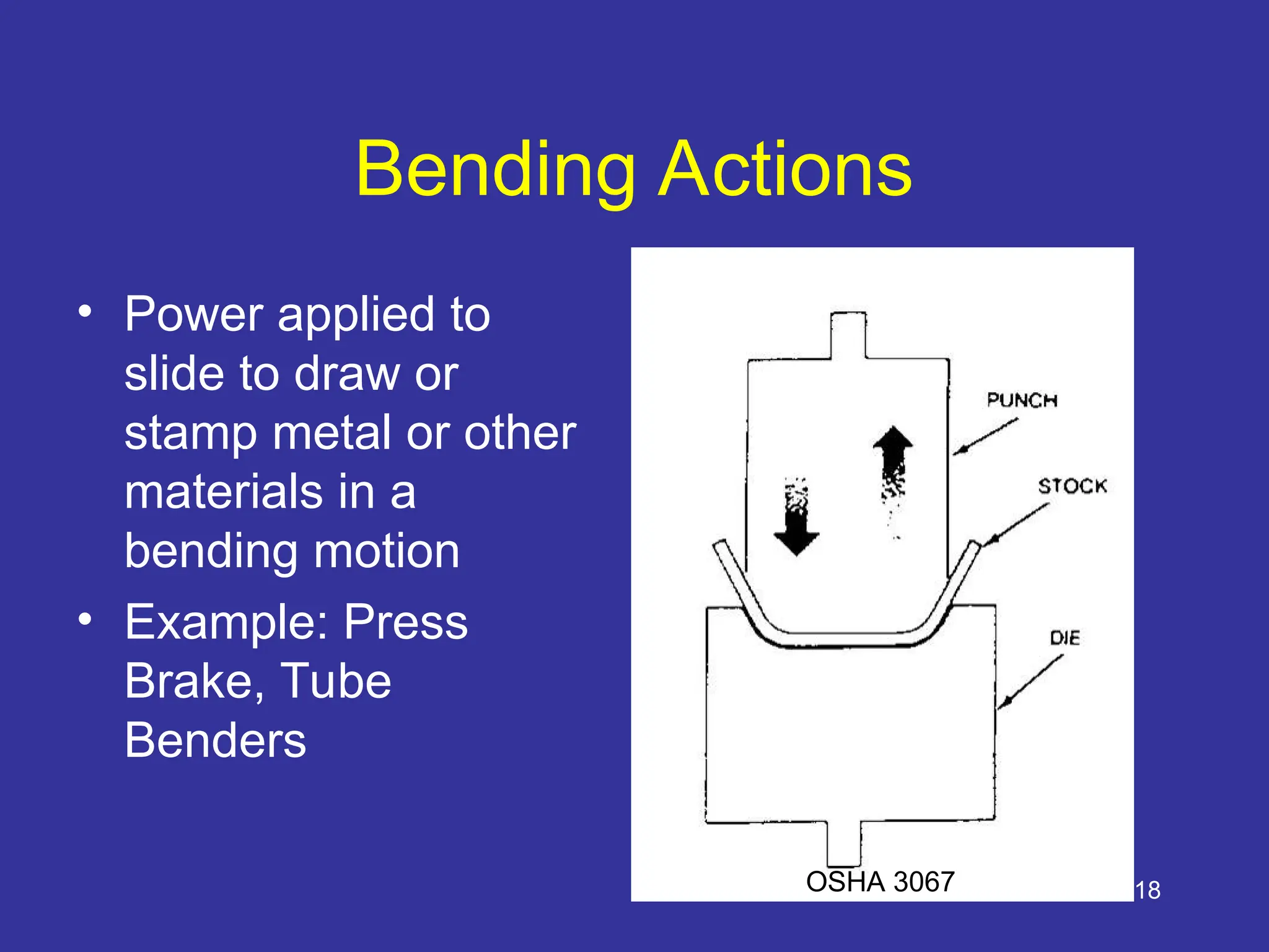 18
Bending Actions
• Power applied to
slide to draw or
stamp metal or other
materials in a
bending motion
• Example: Press
Brake, Tube
Benders
OSHA 3067
 