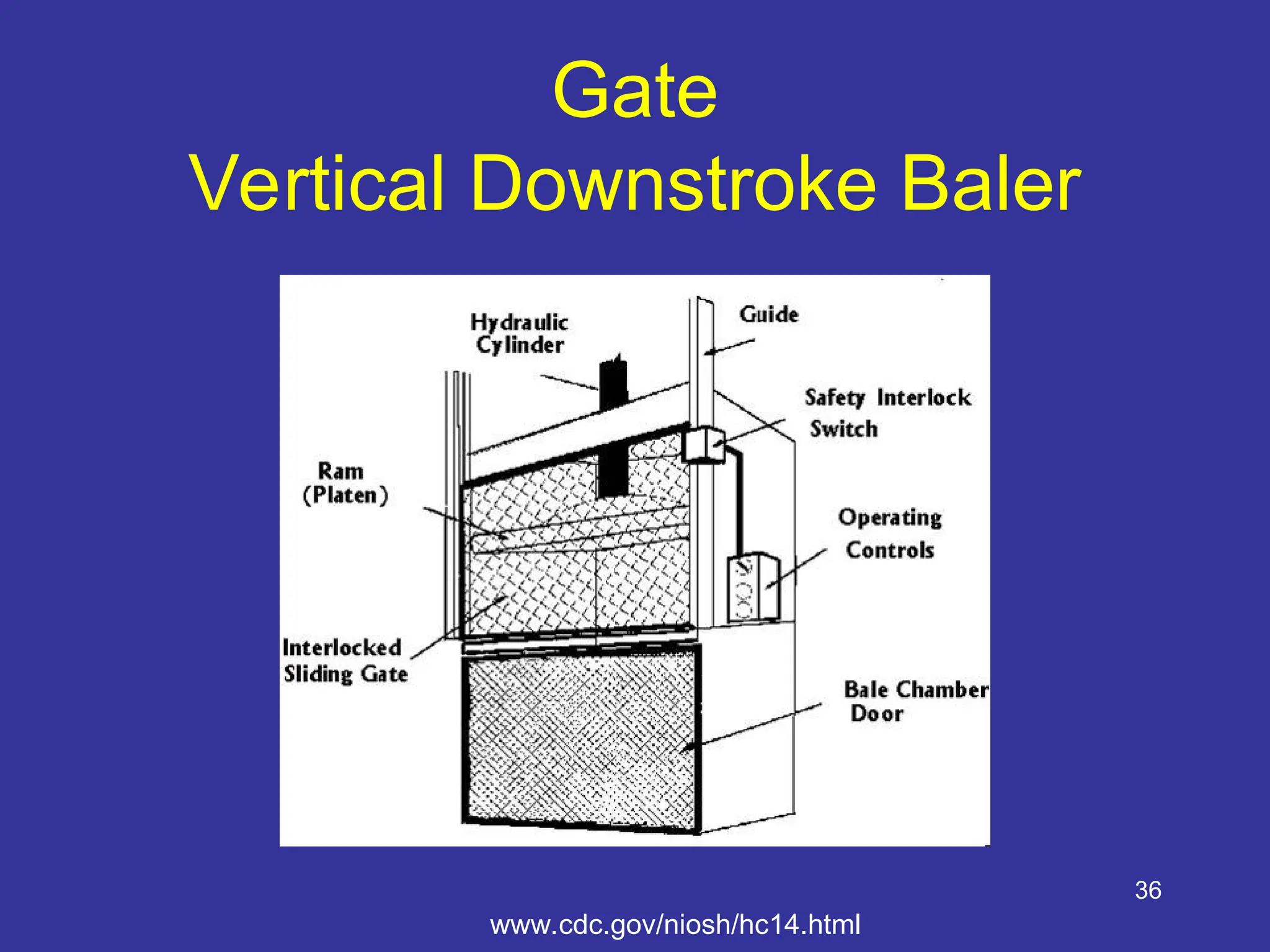 36
Gate
Vertical Downstroke Baler
www.cdc.gov/niosh/hc14.html
 