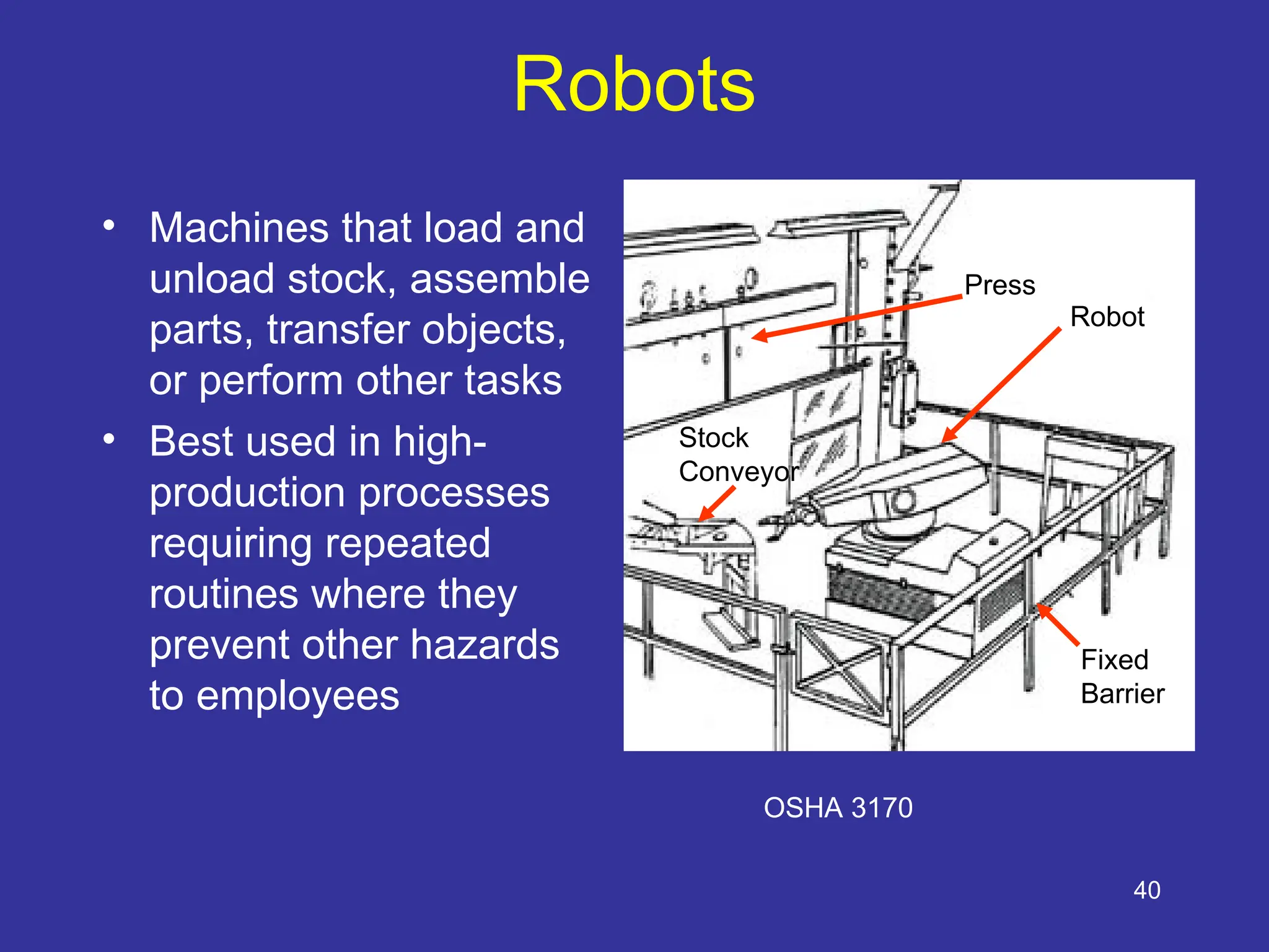 40
Robots
• Machines that load and
unload stock, assemble
parts, transfer objects,
or perform other tasks
• Best used in high-
production processes
requiring repeated
routines where they
prevent other hazards
to employees
Press
Fixed
Barrier
Robot
Stock
Conveyor
OSHA 3170
 