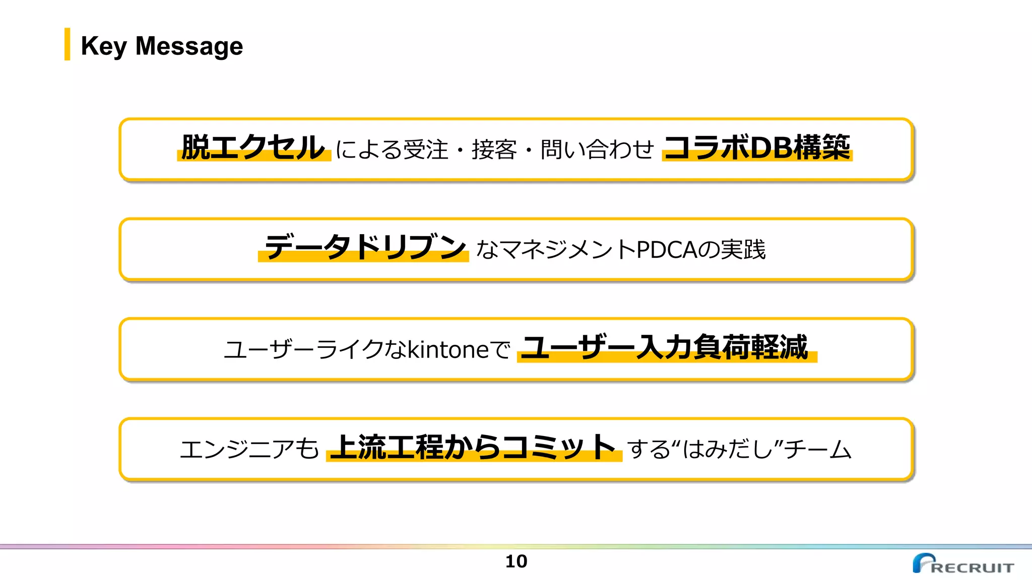 Key Message
10
脱エクセル による受注・接客・問い合わせ コラボDB構築
データドリブン なマネジメントPDCAの実践
ユーザーライクなkintoneで ユーザー入力負荷軽減
エンジニアも 上流工程からコミット する“はみだし”チーム
 