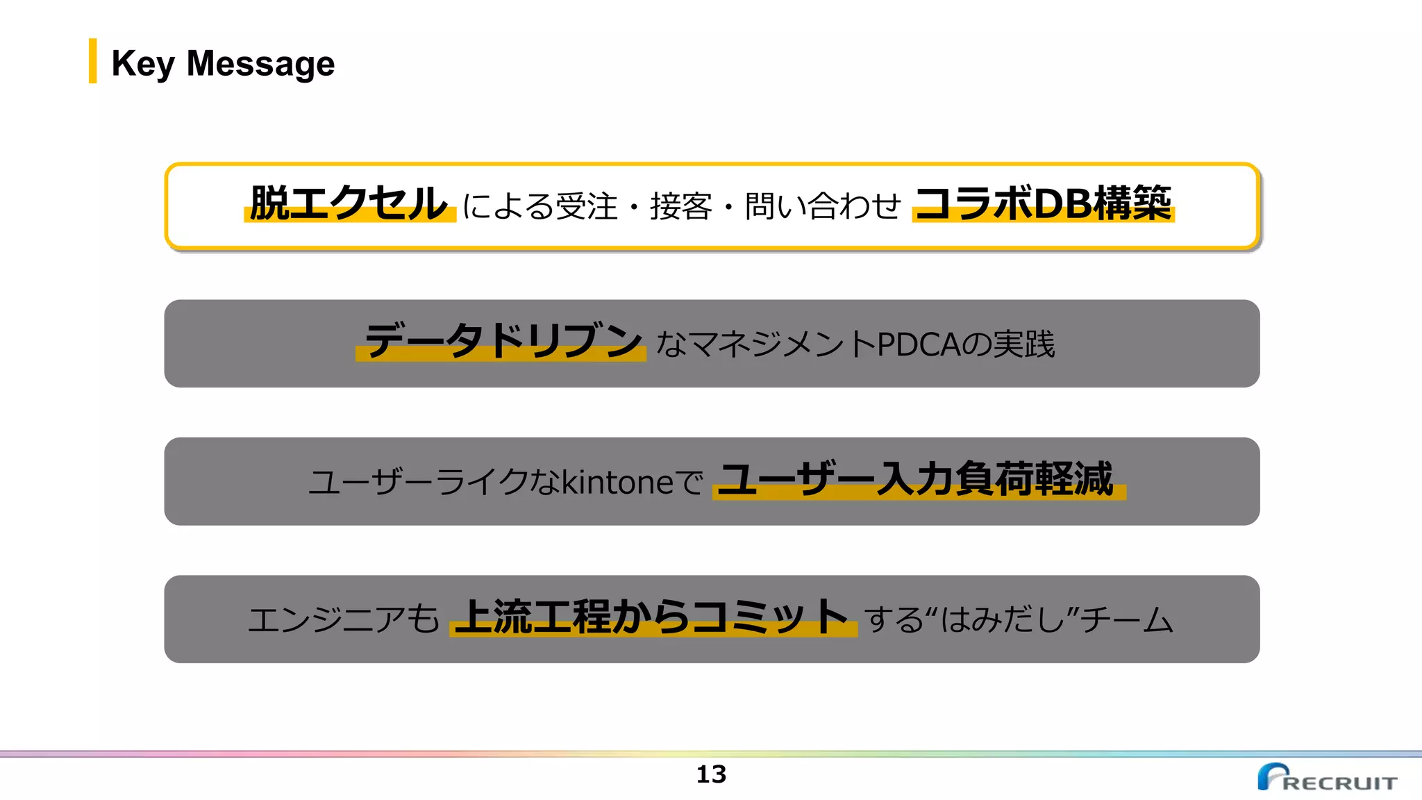 Key Message
13
脱エクセル による受注・接客・問い合わせ コラボDB構築
データドリブン なマネジメントPDCAの実践
ユーザーライクなkintoneで ユーザー入力負荷軽減
エンジニアも 上流工程からコミット する“はみだし”チーム
 