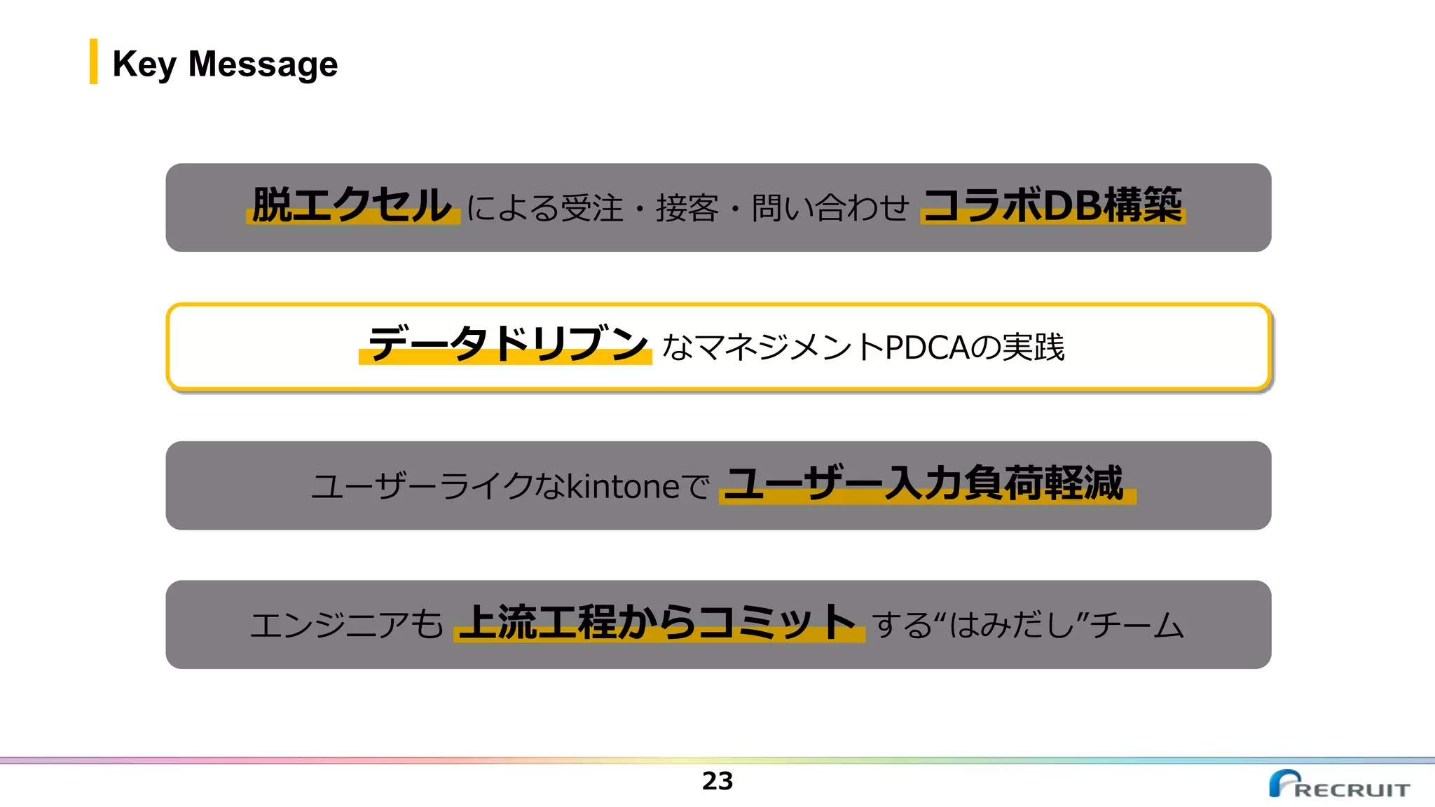 Key Message
23
脱エクセル による受注・接客・問い合わせ コラボDB構築
データドリブン なマネジメントPDCAの実践
ユーザーライクなkintoneで ユーザー入力負荷軽減
エンジニアも 上流工程からコミット する“はみだし”チーム
 