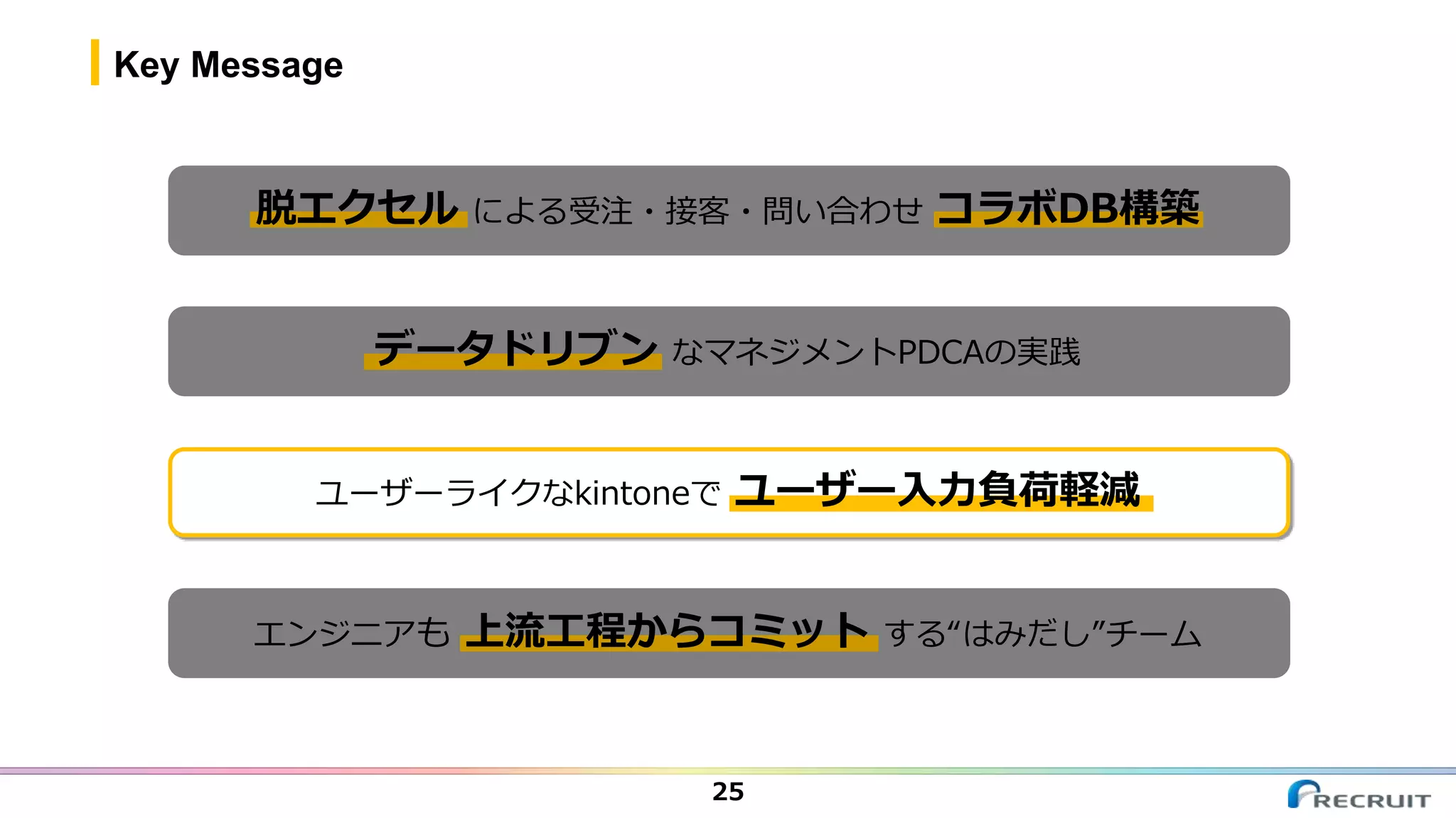 Key Message
25
脱エクセル による受注・接客・問い合わせ コラボDB構築
データドリブン なマネジメントPDCAの実践
ユーザーライクなkintoneで ユーザー入力負荷軽減
エンジニアも 上流工程からコミット する“はみだし”チーム
 