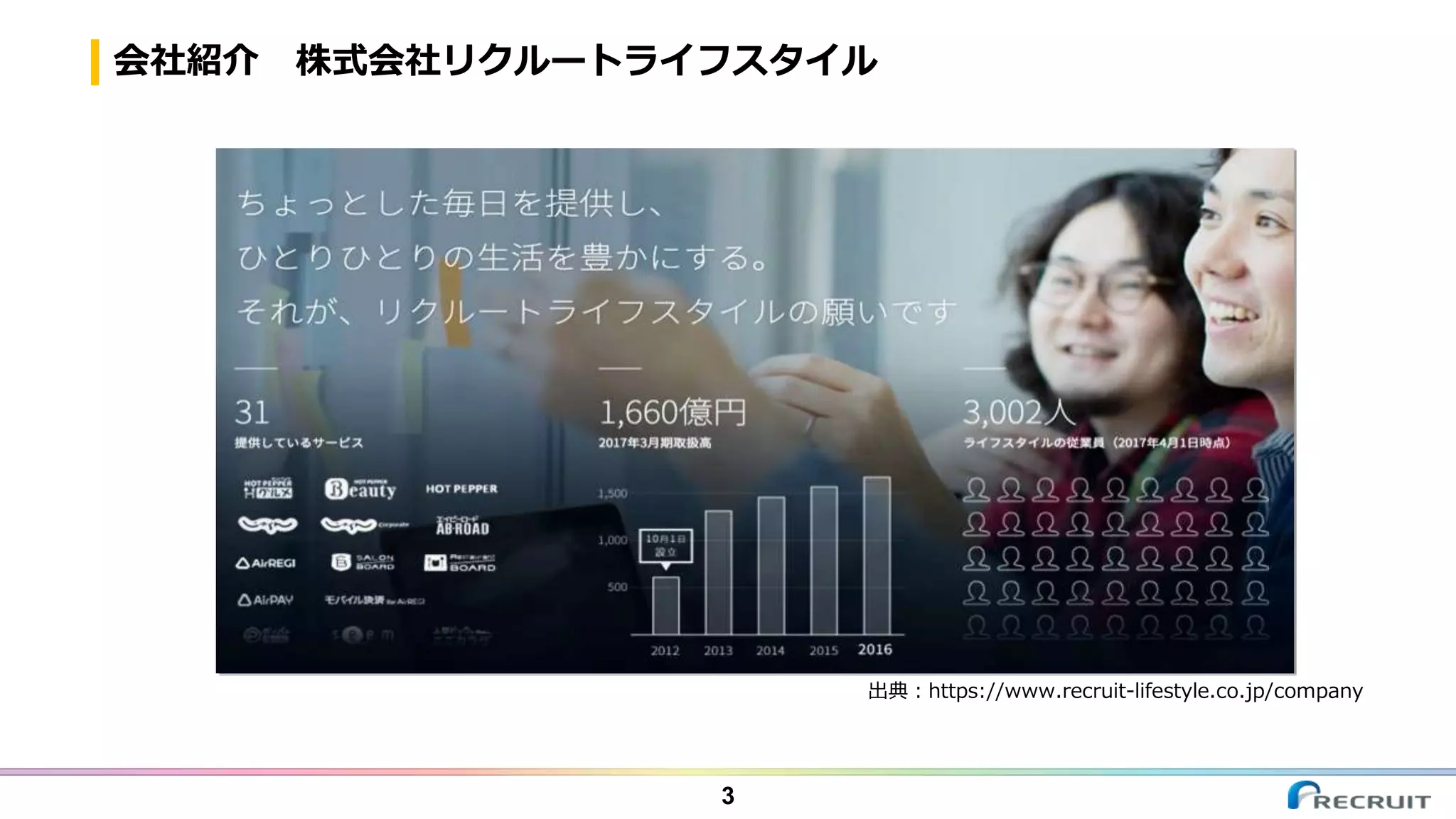 会社紹介 株式会社リクルートライフスタイル
3
出典：https://www.recruit-lifestyle.co.jp/company
 