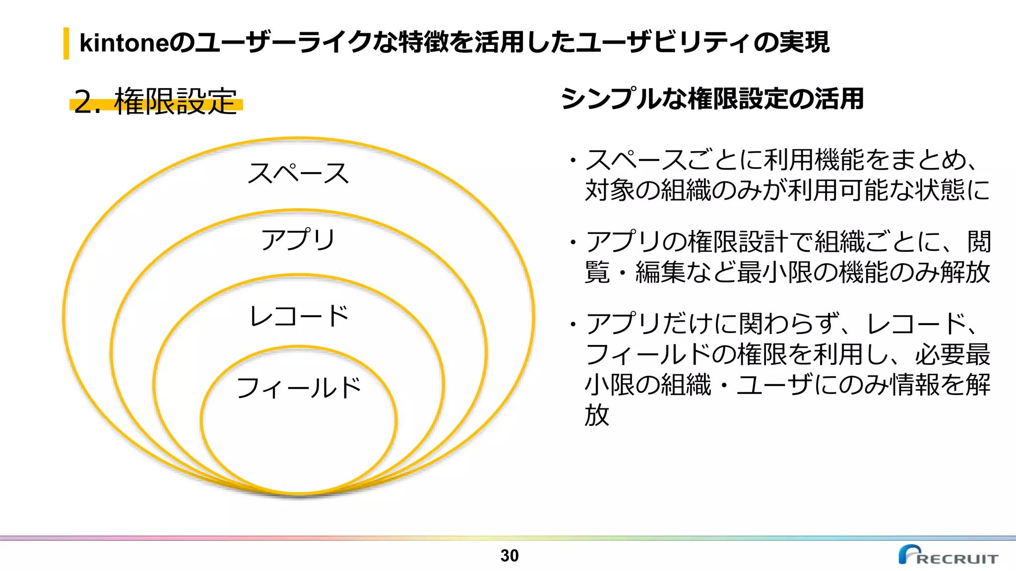 kintoneのユーザーライクな特徴を活用したユーザビリティの実現
30
2. 権限設定 シンプルな権限設定の活用
・スペースごとに利用機能をまとめ、
対象の組織のみが利用可能な状態に
・アプリの権限設計で組織ごとに、閲
覧・編集など最小限の機能のみ解放
・アプリだけに関わらず、レコード、
フィールドの権限を利用し、必要最
小限の組織・ユーザにのみ情報を解
放
スペース
アプリ
レコード
フィールド
 