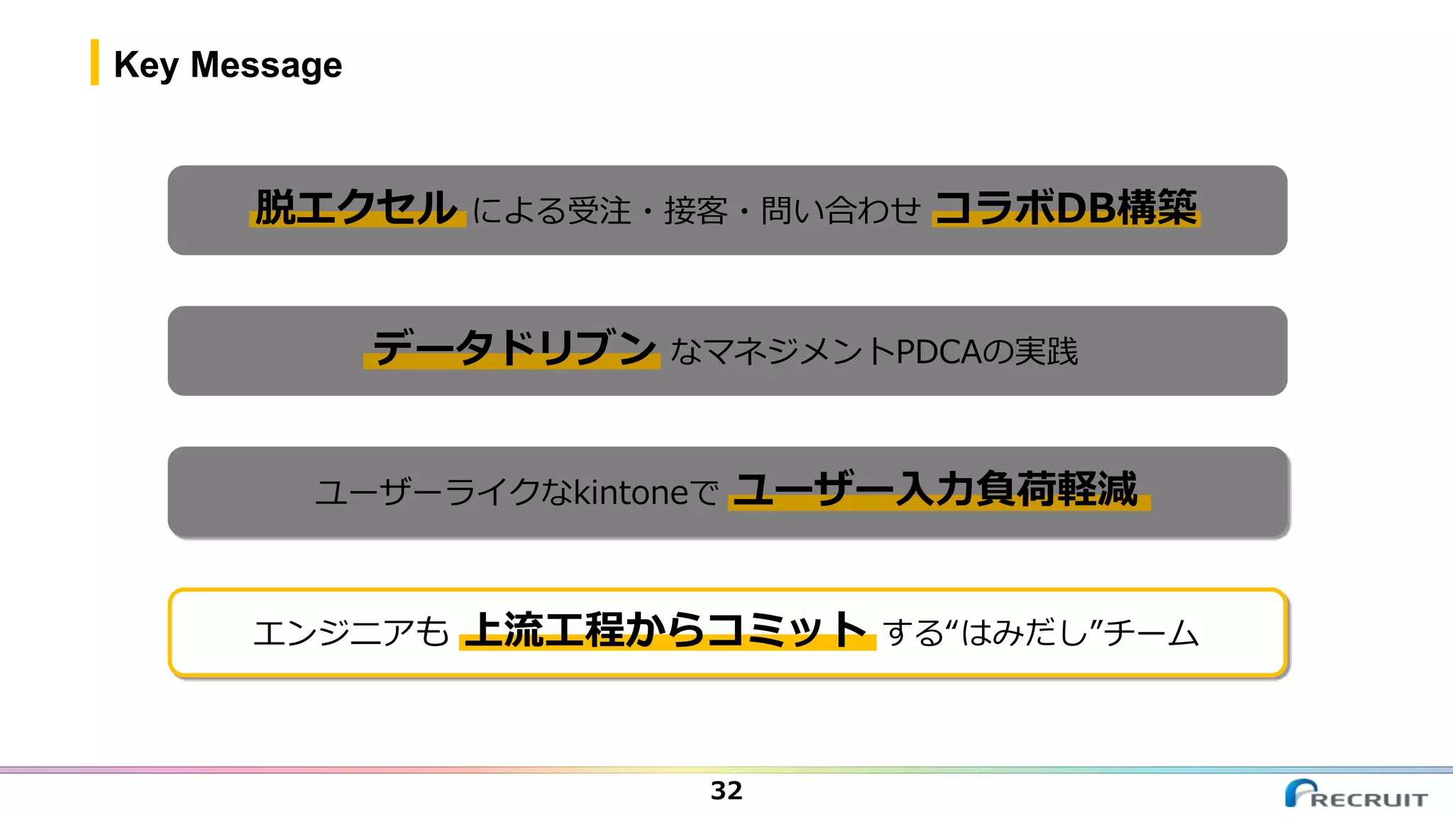 Key Message
32
脱エクセル による受注・接客・問い合わせ コラボDB構築
データドリブン なマネジメントPDCAの実践
ユーザーライクなkintoneで ユーザー入力負荷軽減
エンジニアも 上流工程からコミット する“はみだし”チーム
 