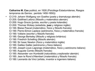 Catharine M. Cox publicó, en 1926 (Psicóloga Estadunidense, Rasgos
tempranos de Genios ; periódo 1450-1850))
• CI 210: Johann Wolfgang von Goethe (poeta y dramaturgo alemán)
CI 205: Gottfried Leibniz (filósofo y matemático alemán)
CI 200: Hugo Grocio (jurista, escritor y poeta holandés)
CI 200: Thomas Wolsey (estadista, juez y religioso inglés)
CI 195: Blaise Pascal (matemático, físico y filósofo francés)
CI 190: Pierre-Simon Laplace (astrónomo, físico y matemático francés)
CI 190: Voltaire (escritor y filósofo francés)
CI 190: George Berkeley (filósofo y religioso británico)
CI 190: Friedrich Schelling (filósofo alemán)
CI 190: Sir Isaac Newton (físico y matemático inglés)
CI 185: Galileo Galilei (astrónomo y físico italiano)
CI 185: Joseph Louis Lagrange (matemático, físico y astrónomo italiano)
CI 185: Auguste Comte (filósofo francés)
CI 185: Alexander von Humboldt (naturalista y explorador alemán)
CI 185: Jean le Rond d’Alembert (matemático y filósofo francés)
CI 180: Leonardo da Vinci (artista, inventor e ingeniero italiano)
 