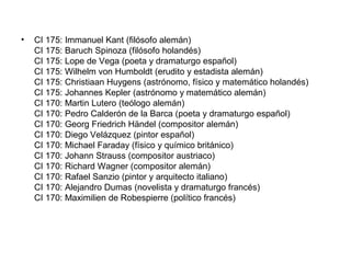 • CI 175: Immanuel Kant (filósofo alemán)
CI 175: Baruch Spinoza (filósofo holandés)
CI 175: Lope de Vega (poeta y dramaturgo español)
CI 175: Wilhelm von Humboldt (erudito y estadista alemán)
CI 175: Christiaan Huygens (astrónomo, físico y matemático holandés)
CI 175: Johannes Kepler (astrónomo y matemático alemán)
CI 170: Martin Lutero (teólogo alemán)
CI 170: Pedro Calderón de la Barca (poeta y dramaturgo español)
CI 170: Georg Friedrich Händel (compositor alemán)
CI 170: Diego Velázquez (pintor español)
CI 170: Michael Faraday (físico y químico británico)
CI 170: Johann Strauss (compositor austriaco)
CI 170: Richard Wagner (compositor alemán)
CI 170: Rafael Sanzio (pintor y arquitecto italiano)
CI 170: Alejandro Dumas (novelista y dramaturgo francés)
CI 170: Maximilien de Robespierre (político francés)
 