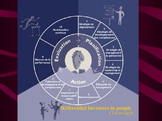 Référentiel Investors in people
                     Cf www.iip.fr
 