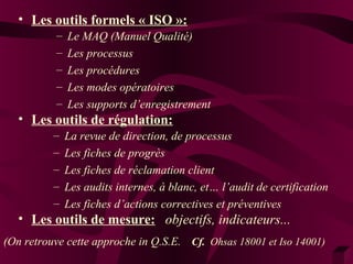 • Les outils formels « ISO »: 
– Le MAQ (Manuel Qualité) 
– Les processus 
– Les procédures 
– Les modes opératoires 
– Les supports d’enregistrement 
• Les outils de régulation: 
– La revue de direction, de processus 
– Les fiches de progrès 
– Les fiches de réclamation client 
– Les audits internes, à blanc, et… l’audit de certification 
– Les fiches d’actions correctives et préventives 
• Les outils de mesure: objectifs, indicateurs... 
(On retrouve cette approche in Q.S.E. Cf. Ohsas 18001 et Iso 14001) 
 
